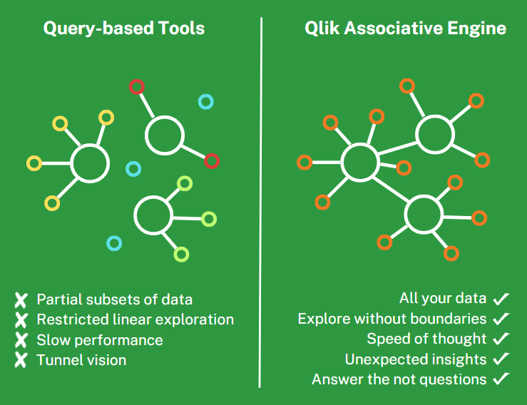 Qlik Associative Engine